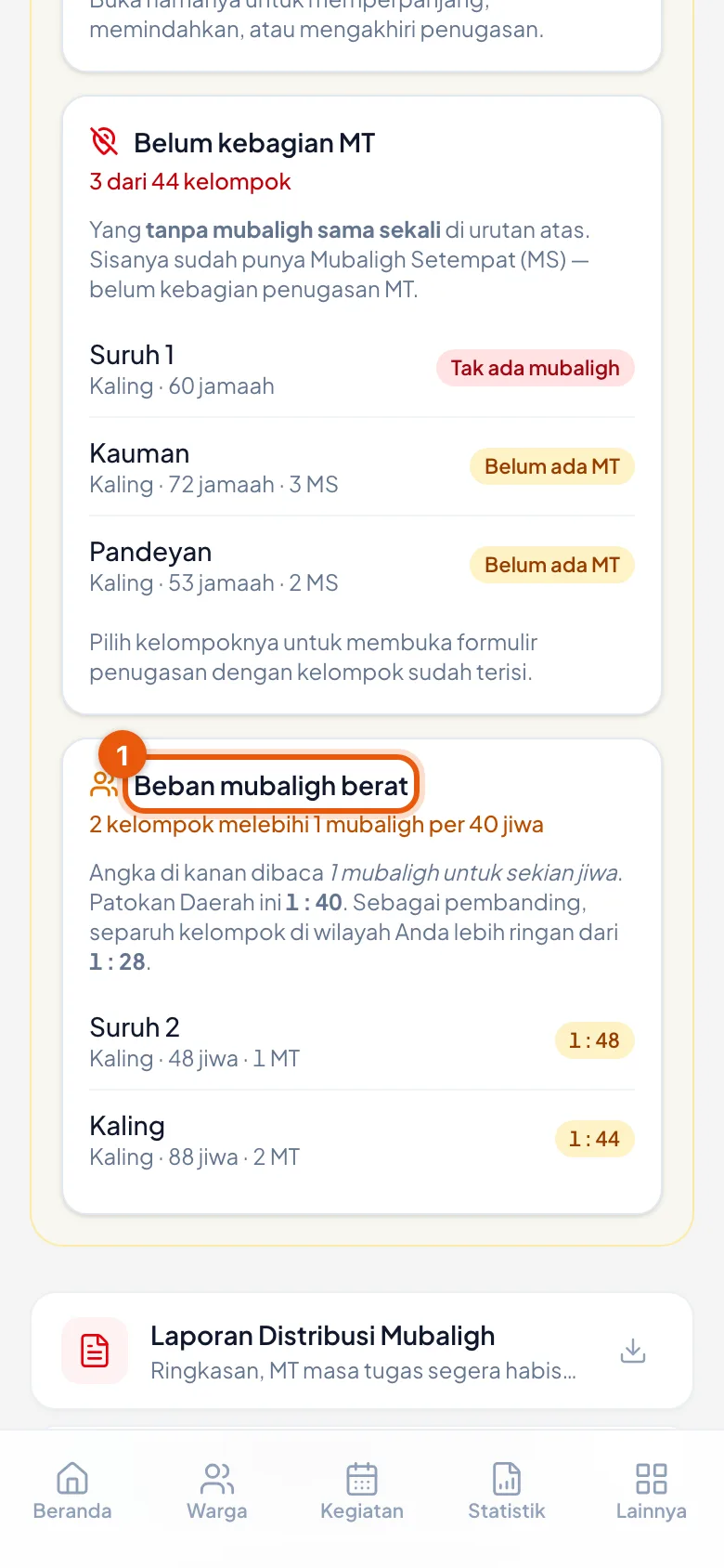 Ringkasannya menyebut angka yang Anda simpan, bukan angka bawaan.