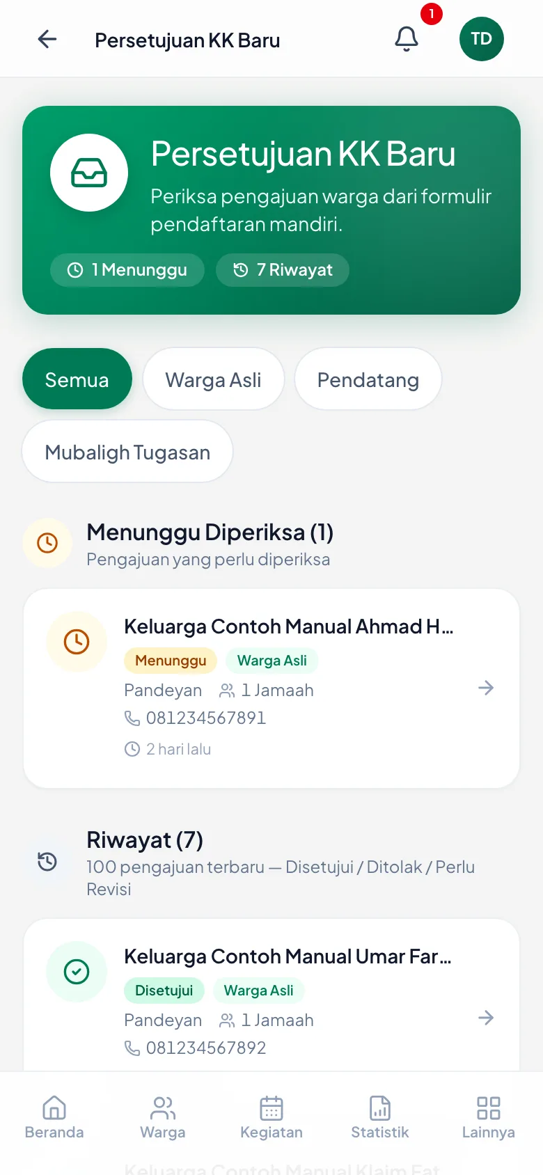 Setiap pengajuan menampilkan nama keluarga, kelompok, jumlah jamaah, dan nomor HP.
