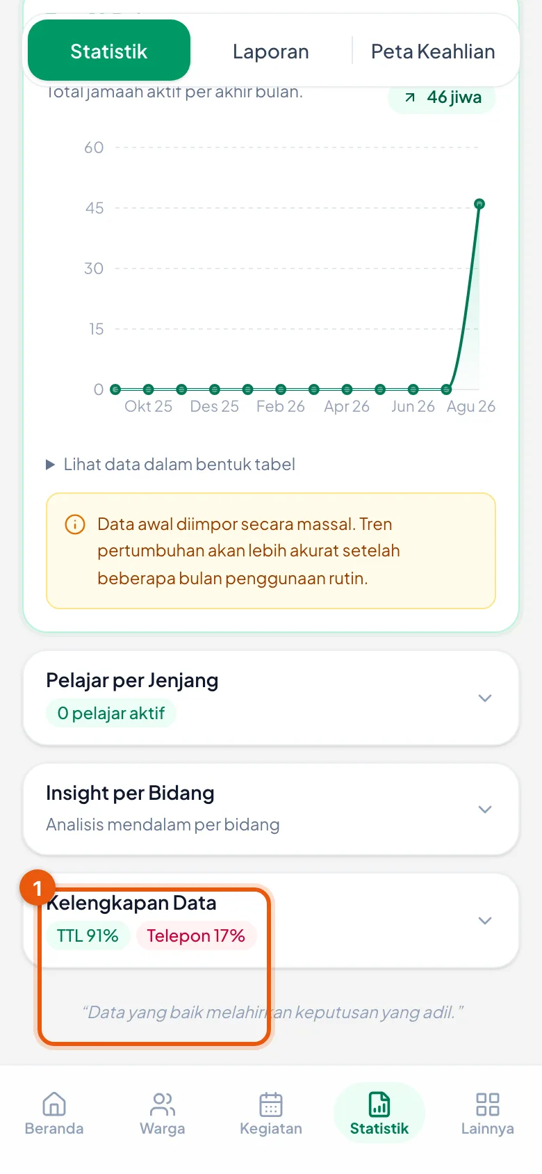Tautan ini yang menghubungkan angka persentase dengan nama-nama nyata.