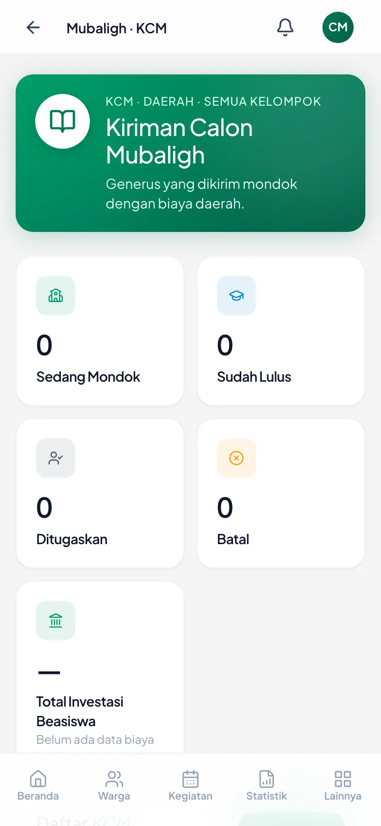 Empat kartu status di atas, lalu Total Investasi Beasiswa, lalu daftarnya.