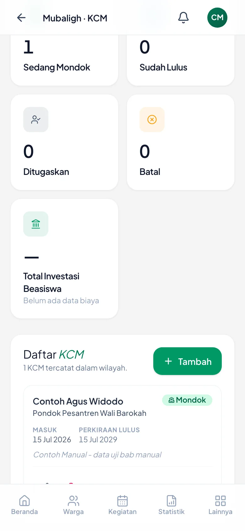 Baris KCM dengan lencana Mondok, tanggal masuk, dan perkiraan lulus.
