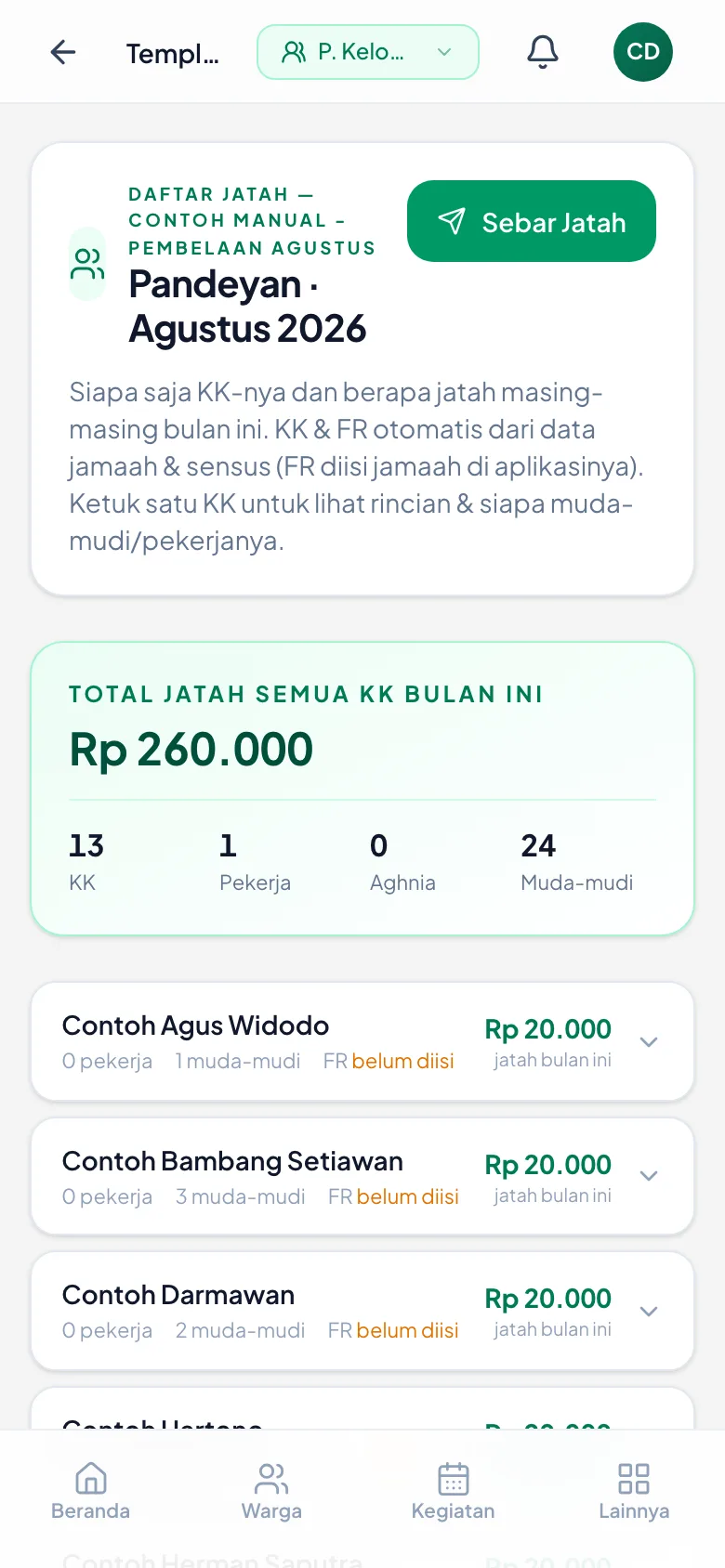 13 KK tertarik dari sensus; totalnya bisa dicocokkan dengan tangan.