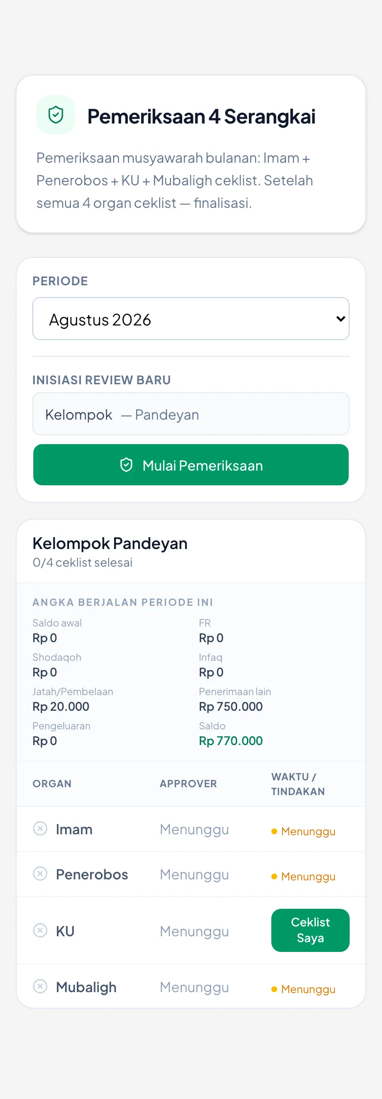 Ringkasan uang bulan ini, lalu siapa saja yang harus memeriksanya.