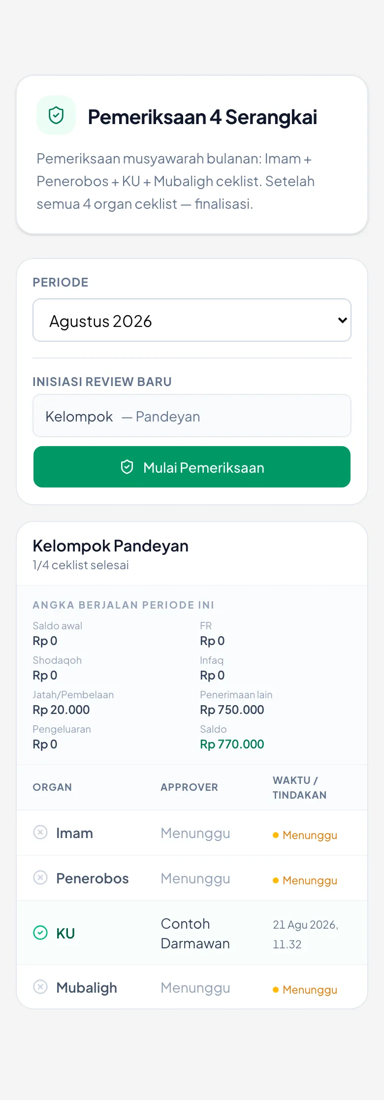 Ceklist KU tercatat dengan nama dan jamnya; sisanya masih menunggu.