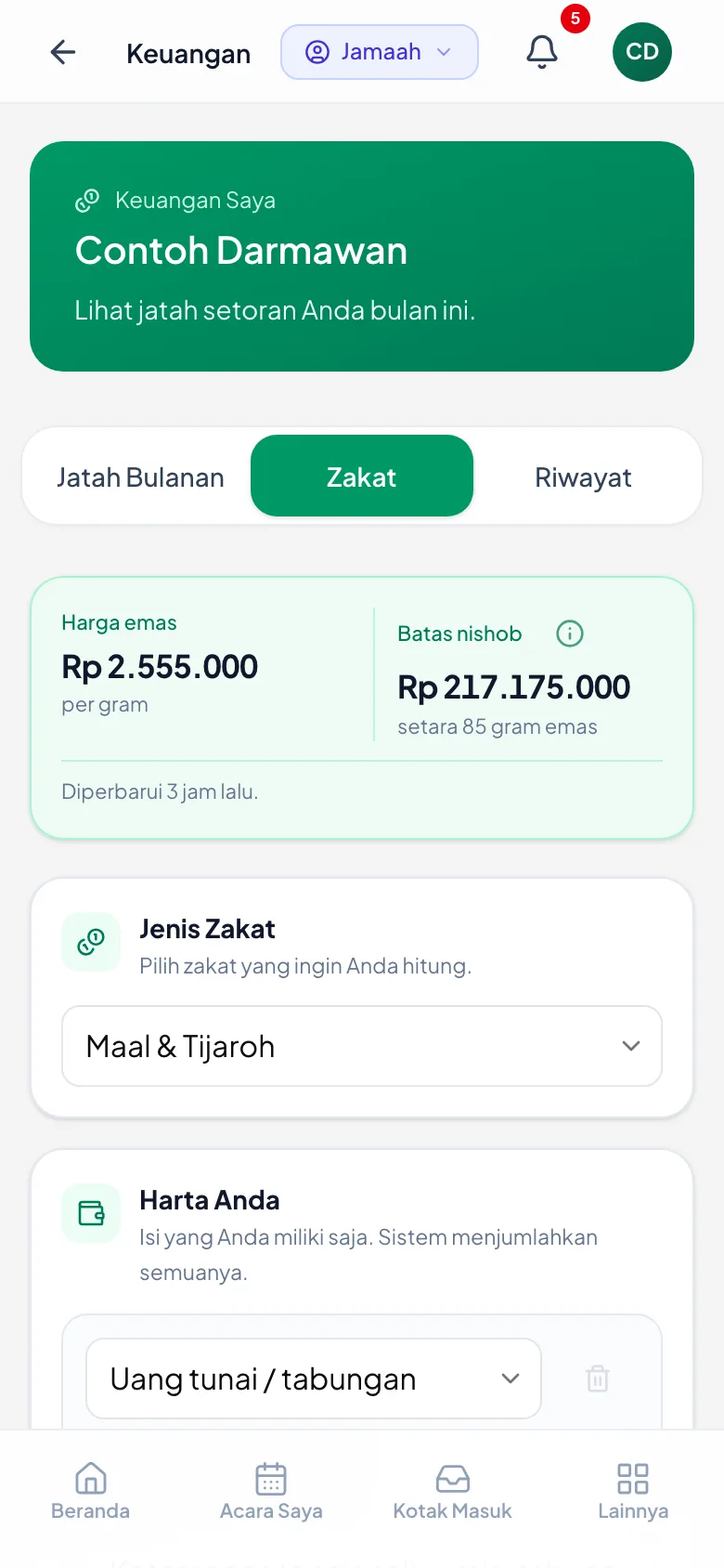 Nishob = 85 gram × harga emas saat itu.