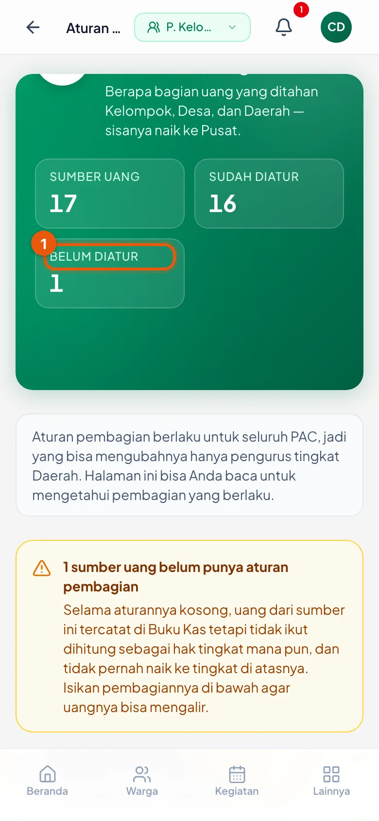 Uangnya sudah tercatat, tetapi belum bisa mengalir ke mana pun.
