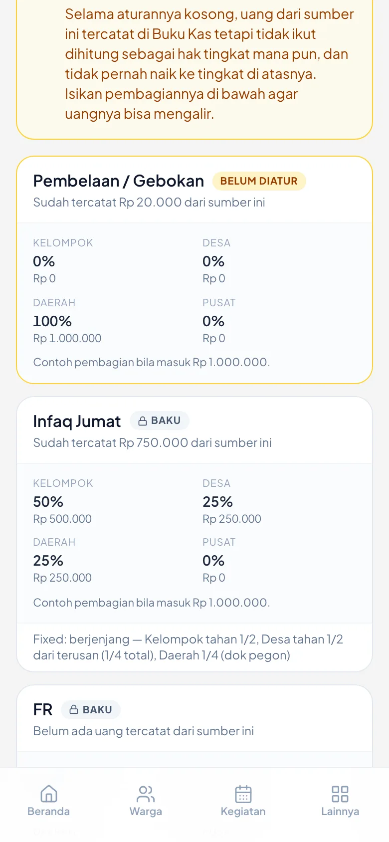 Persentase tiap tingkat, berikut contoh rupiahnya.