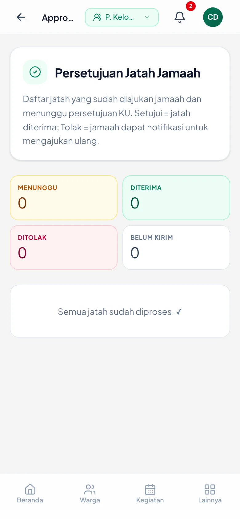 Pengajuan jatah yang menunggu diputuskan KU.