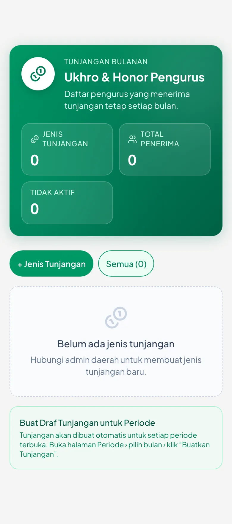 Tiap komponen punya cara hitung sendiri — tetap, per anak, atau per jiwa.
