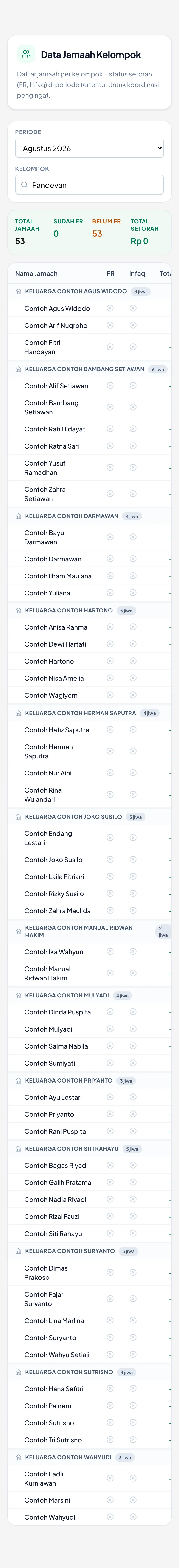 Status setoran tiap jamaah pada periode yang dipilih.