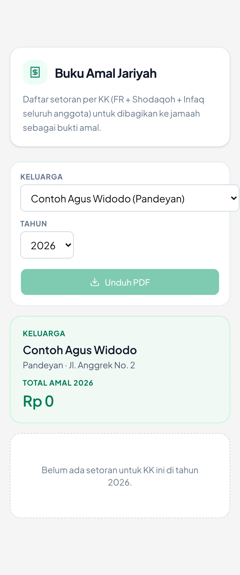 Rangkuman setoran satu KK sepanjang periode.