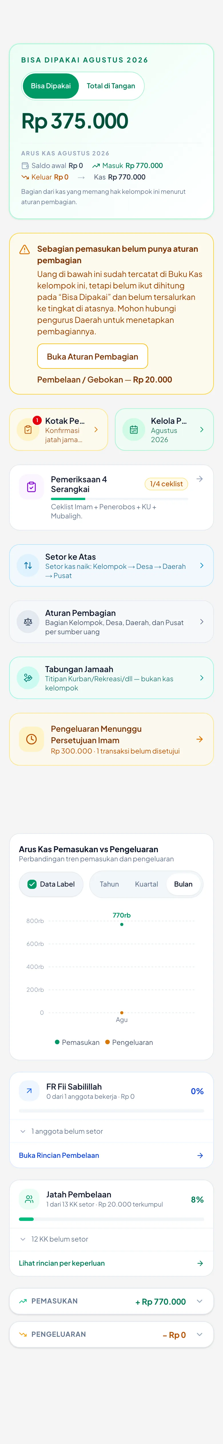 Pintasan menyebutkan sendiri berapa yang menunggu diselesaikan.