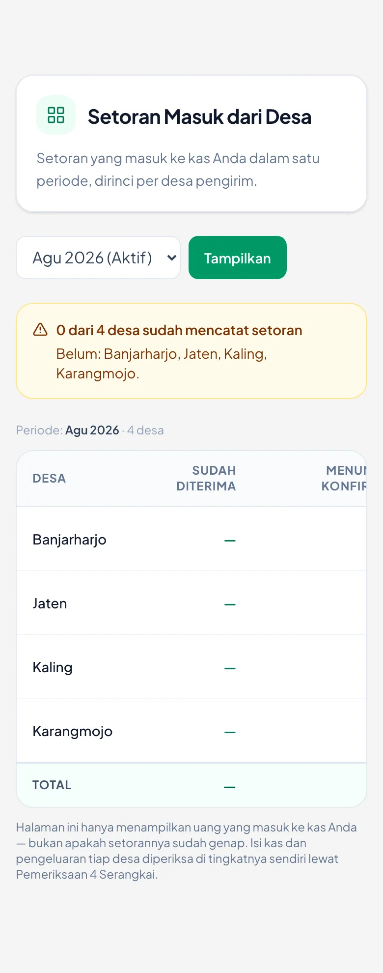 Nama wilayah yang belum menyetor disebutkan langsung.