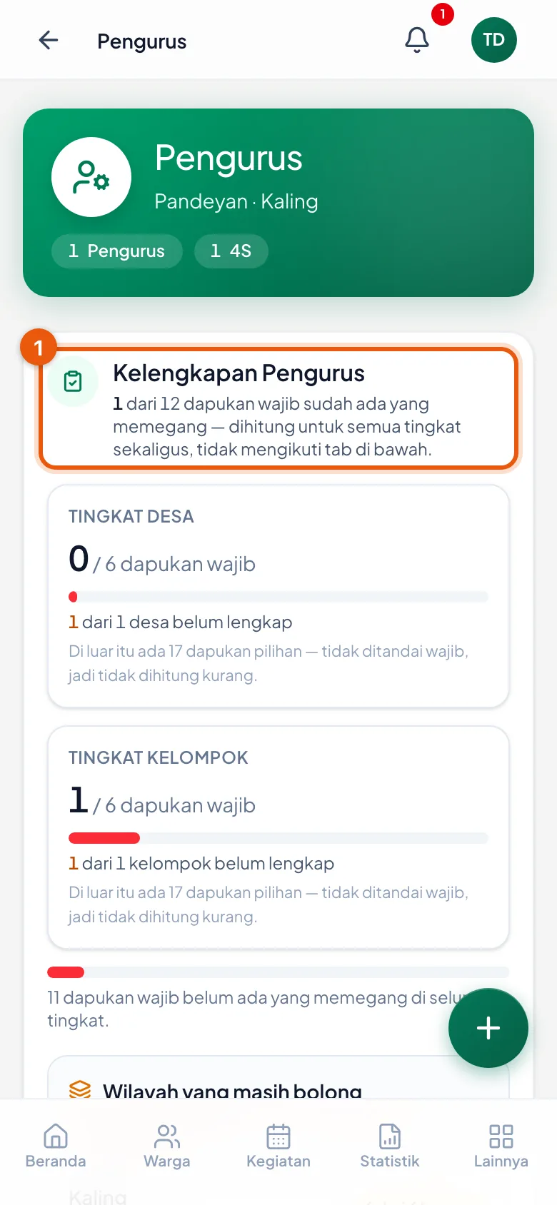 Baris pertama menyebut berapa dapukan wajib yang sudah terisi, lalu dipecah per tingkat. Angka ini tidak mengikuti tab di bawahnya.