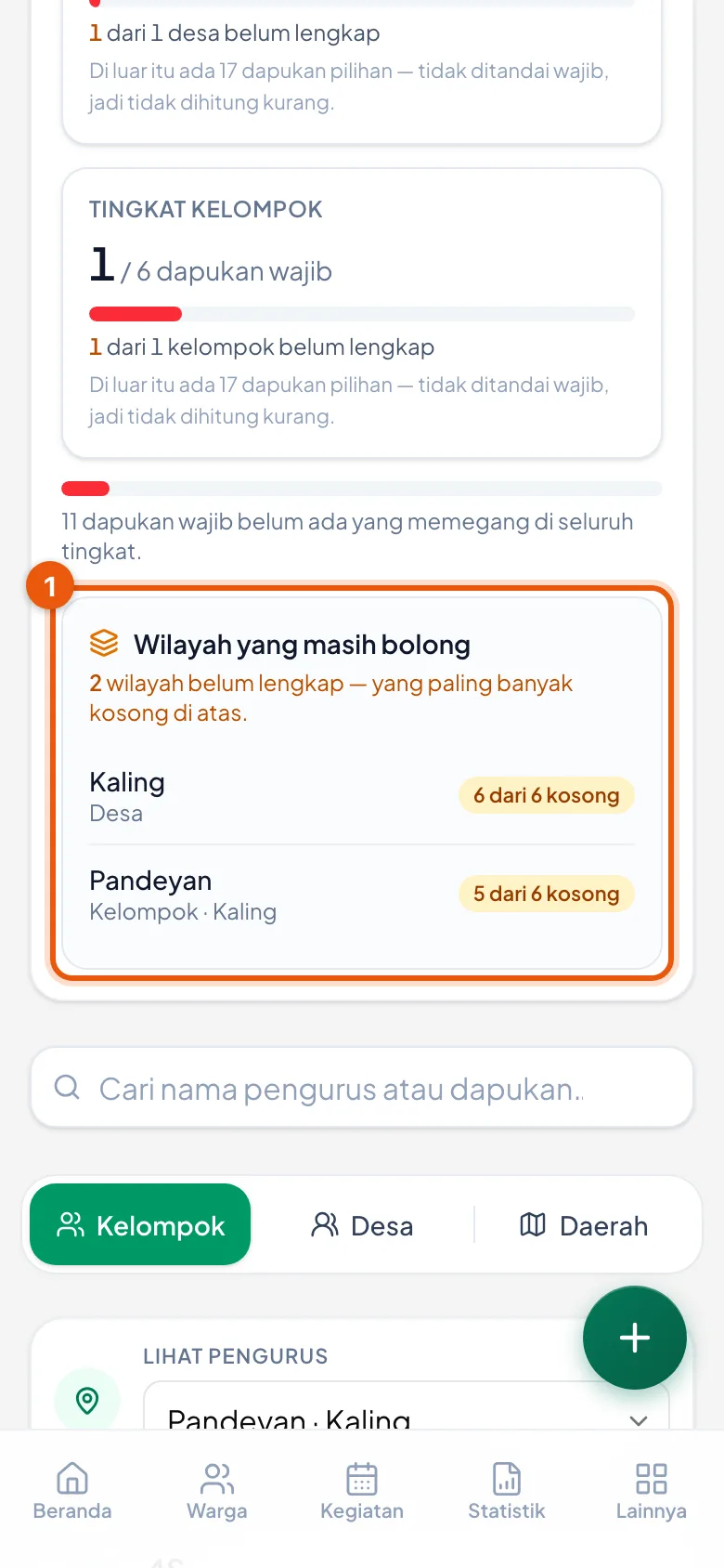 Wilayah dengan kekosongan terbanyak berada di atas; tiap baris menyebutkan tingkatnya.