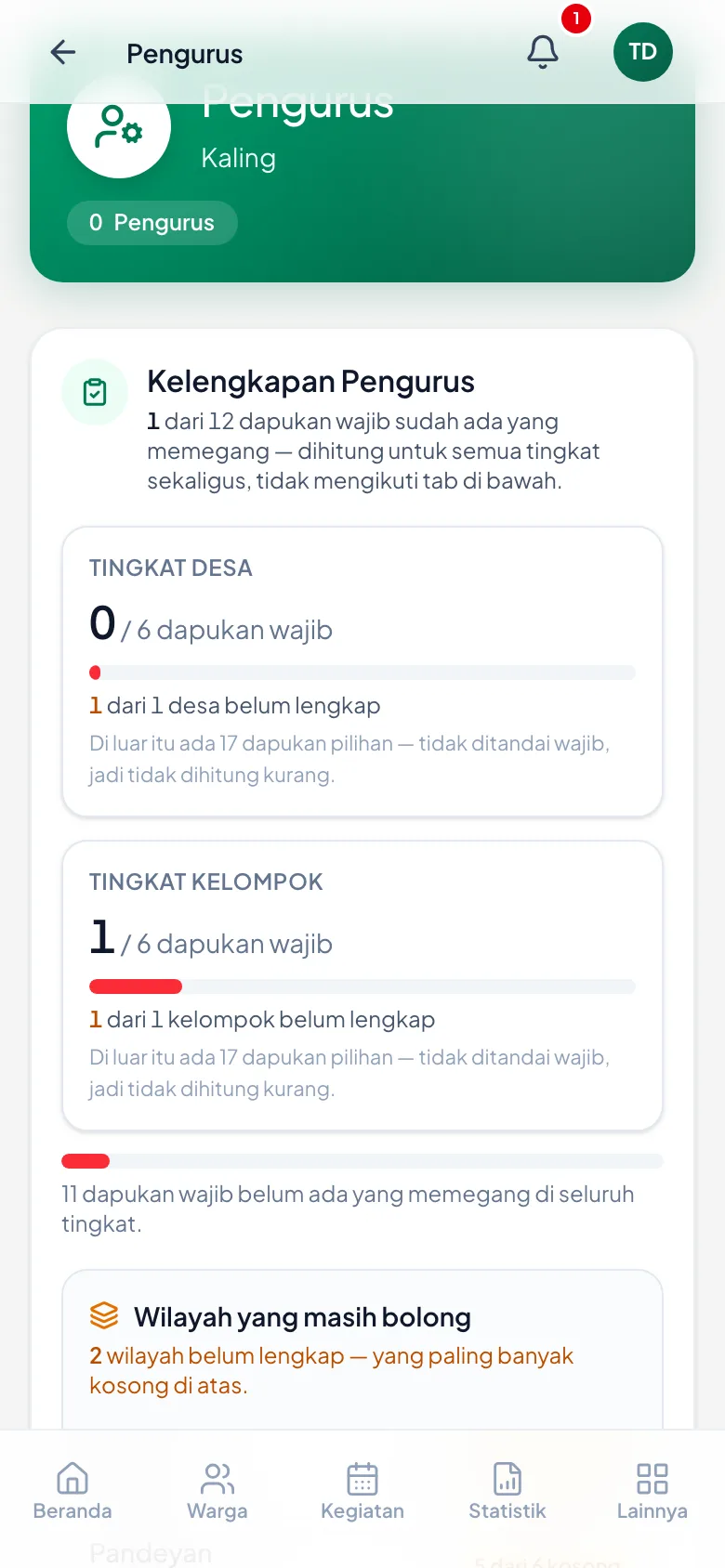 Judul berganti jadi nama wilayahnya, dan jumlah pengurusnya terbaca di sana.
