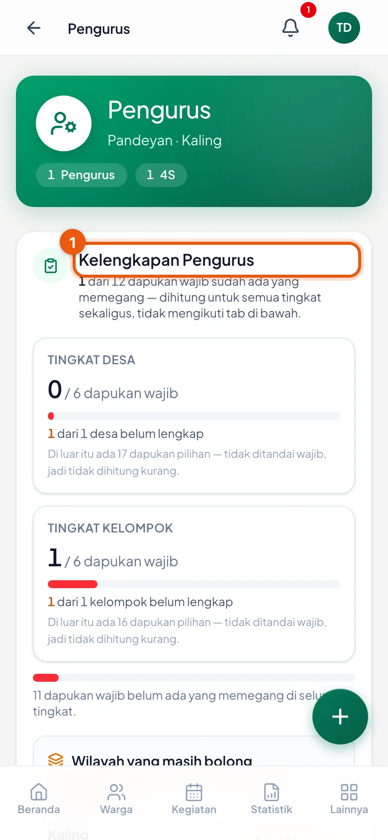 Angka di atas menunjukkan berapa dapukan wajib yang sudah ada pemegangnya.