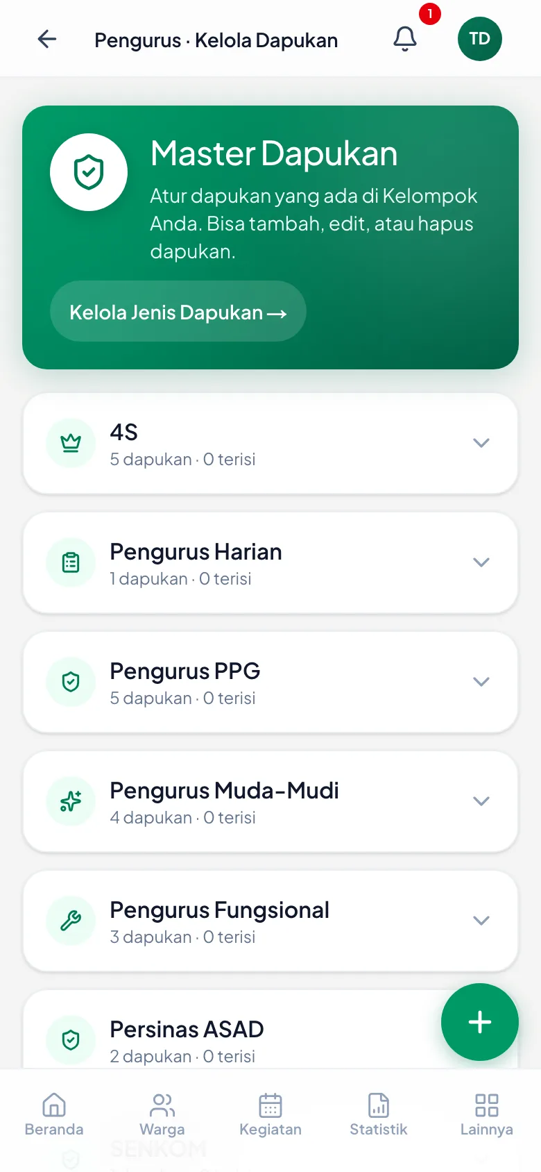 Daftar dapukan yang berlaku di kelompok Anda.
