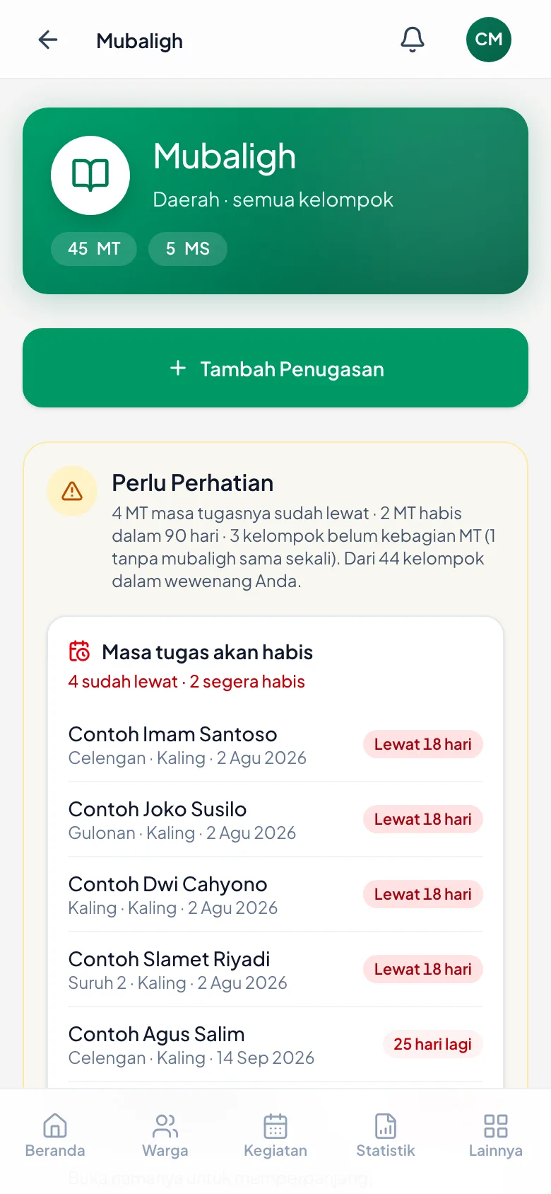 Yang sudah lewat di atas; tiap baris menyebut seberapa jauh terlewatnya.