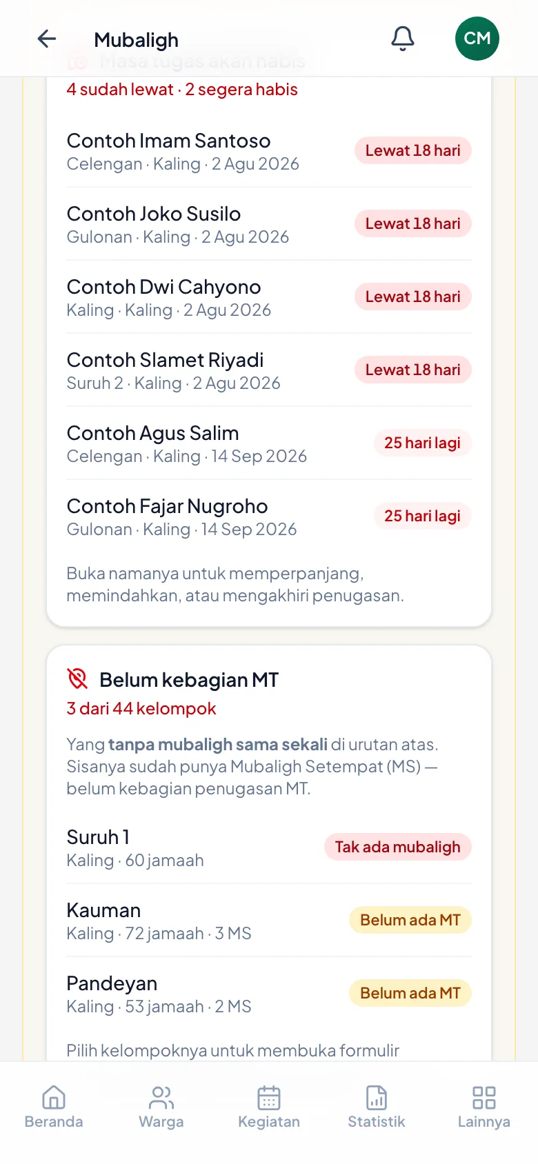 Tiap baris menyebut jumlah jamaah dan berapa MS yang ada di sana.
