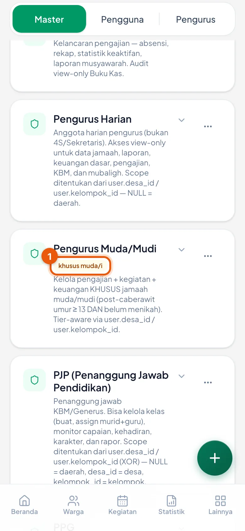 Peragaan: Contoh peran Database. Angka di bawah namanya menunjukkan berapa pengurus yang memegang peran ini.